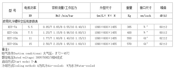 一体式螺杆空压机参数